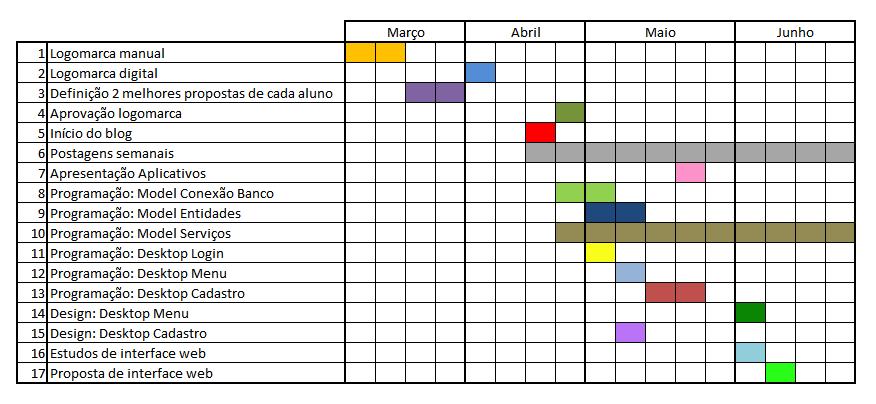 Tempo O gerenciamento de tempo do projeto envolve os processos