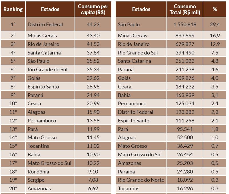 Consumo per