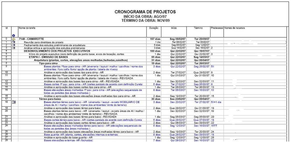 ANEXO G CRONOGRAMA DE