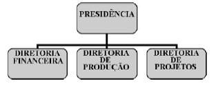 08) Em relação ao processador de texto Word, quando se deseja apagar o conteúdo de um texto, deve-se selecionar o texto, entrar no menu editar e clicar com o mouse em: A) deletar; B) copiar; C)