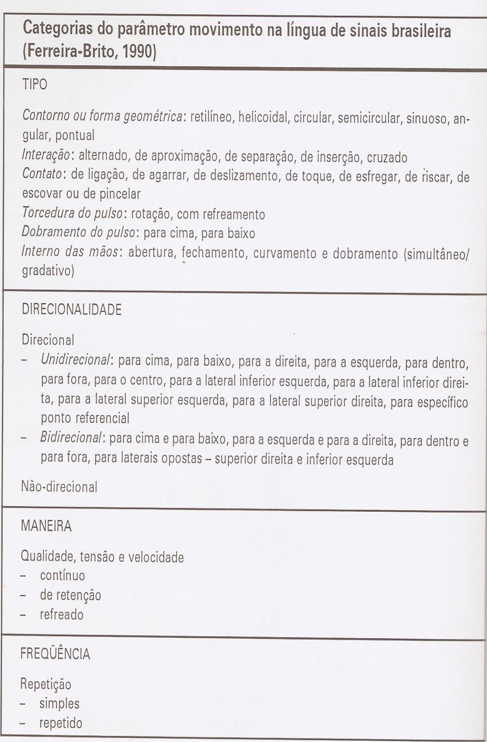 36 Movimento(M) Segundo Klima e Bellugi 1970 citado por Quadros e Karnopp (2004), o movimento é um parâmetro complexo que pode envolver diversas formas e direções, como movimentos internos da mão, do