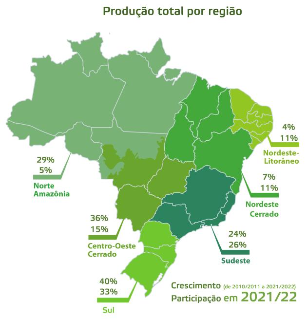 60 O Feijão-Comum no Brasil Passado, Presente e Futuro É esperado, também, que o consumo doméstico chegue a 4,8 milhões de toneladas e o consumo per capita chegue a 22,4 kg/hab/ano de feijão (+21%).
