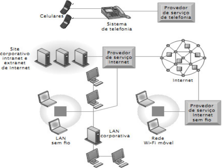 Redes em grandes empresas Grandes empresas possuem grande número de redes locais (LANs) conectadas a uma