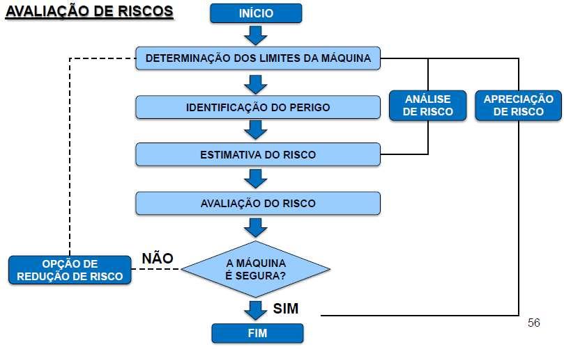 Tabela 5 Apreciação e