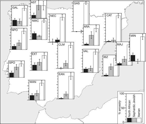 Nível de miscigenação ibérica, magrebina e sefardita nas