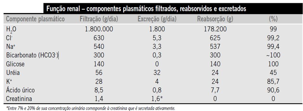 filtrada e muitos solutos úteis para o sangue, fluindo através dos vasos capilares peritubulares 1. III.