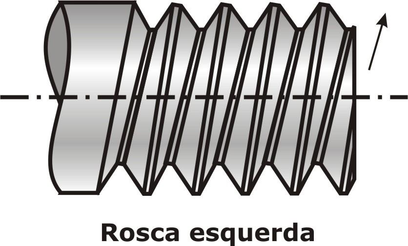 filete da rosca