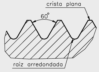 Roscas As roscas de perfil triangular