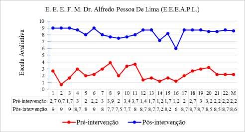 Após o acréscimo das soluções 4) e 5), as substâncias foram levadas ao banho maria durante cerca de 5 minutos, em seguida observou-se a mudança de coloração.