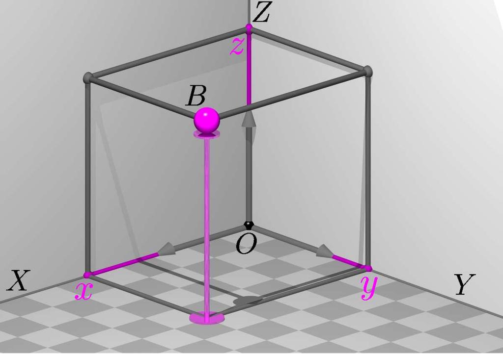 MÓDULO 1 - AULA 1 Aula 1 Coordenadas no espaço Objetivos Definir os sistemas ortogonais de coordenadas cartesianas no espaço. Localizar pontos no espaço a partir das suas coordenadas cartesianas.