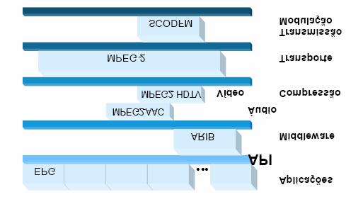 Middlewares Adotados em outros Sistemas de TV Digital ARIB Association of Radio