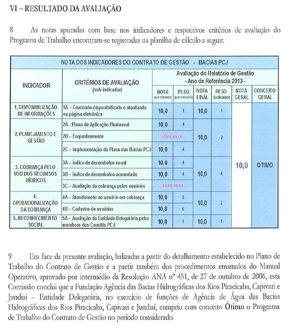 Figura 11 Quadro Resumo das Notas dos Indicadores do Contrato de Gestão exercício 2013 Bacias PCJ Fonte: Relatório Contrato de Gestão da ANA (2013) 1.4.