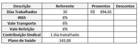 bônus de seus funcionários, além de comprovar que a companhia está cumprindo com suas obrigações fiscais e trabalhistas. Até por isso, sempre vão existir duas vias de igual teor desse demonstrativo.