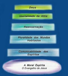 Todas as religiões