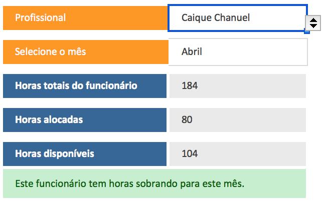 Esse tipo de análise pode te ajudar a entender se o problema está nos seus analistas e executores de atividades ou nos gerentes, que tem uma função de controle, motivação e acompanhamento maior.