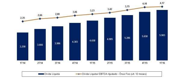 Pág. 13 de 26 Empréstimos BNDES: A Arteris conta com recursos de longo prazo, concedidos pelo Banco Nacional de Desenvolvimento Econômico e Social BNDES, para financiar os programas de investimento