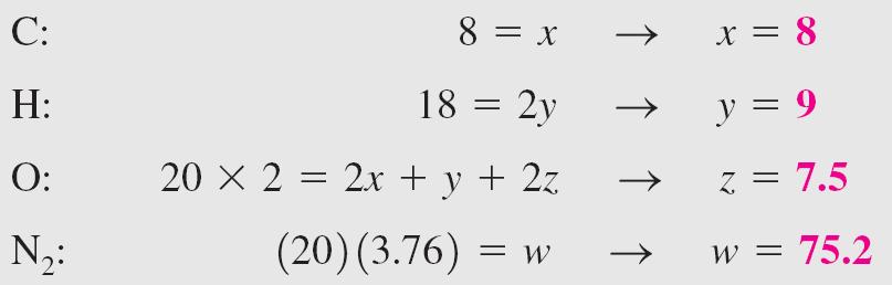 8.. Exemlo: Balanço da Equação da Combustão C ( O + 3,76 ) x CO + yh O + z + w H + 0 O 8 18 Montando