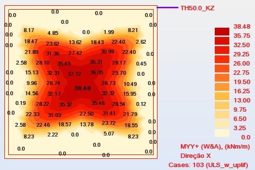 (momento face superior y) Uplift (momento face inferior x) Uplift (momento