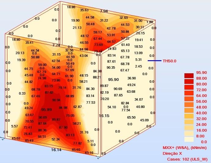 TABELA 8 - VALOR DOS MOMENTOS NAS PAREDES DEVIDO À PRESSÃO HIDROSTÁTICA