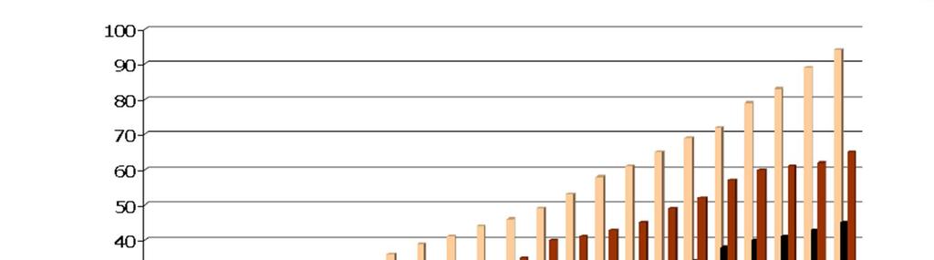 1. A ampliação dos gastos