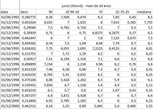 *Para os dados de inflação, a série começa em 12/1946 e termina em 12/2015. Para as taxas de juros, o começo é 06/1992 e o término é o mesmo.