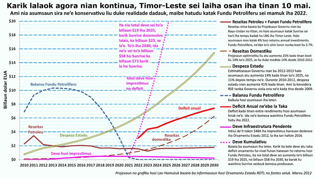 Deklarasaun Sosiedade Sivíl ba Enkontru Timor-Leste ho Parseiru Dezenvolvimentu iha 2012 Pájina 3 ne ebé sira komete hasoru ami, no bainhira governu Indonesia no membru estadu hosi Nasoins Unidas