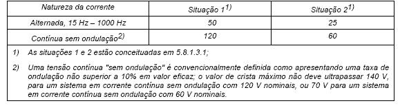 LABORATÓRIO EDIFÍCIOS/PROJETOS/PROC. PRODUÇÃO 4/12 Tabela 1.