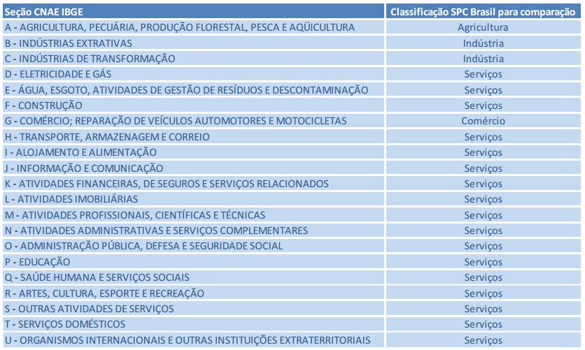 Cuidados que os lojistas devem ter para evitar a inadimplência Consultar sempre os cadastros de consumidores no SPC e utilização do produto Cheque Garantido (funciona como um seguro de cheques e