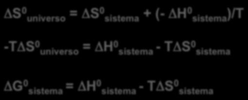 Gibbs mostrou o seguinte: em qualquer reação a uma dada temperatura (T), existe sempre uma relação simples entre a variação da entalpia ( H), a variação de energia livre (
