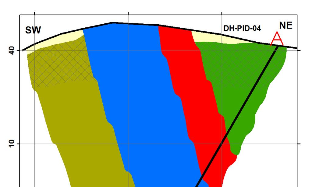 geological section (b). DH-PID-04.