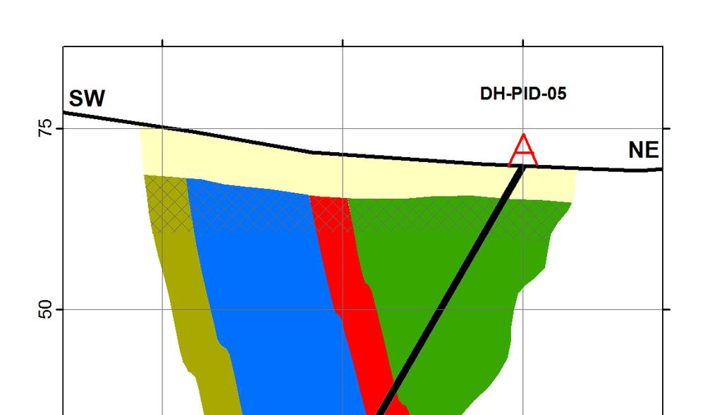 section (b). DH-PID-05.