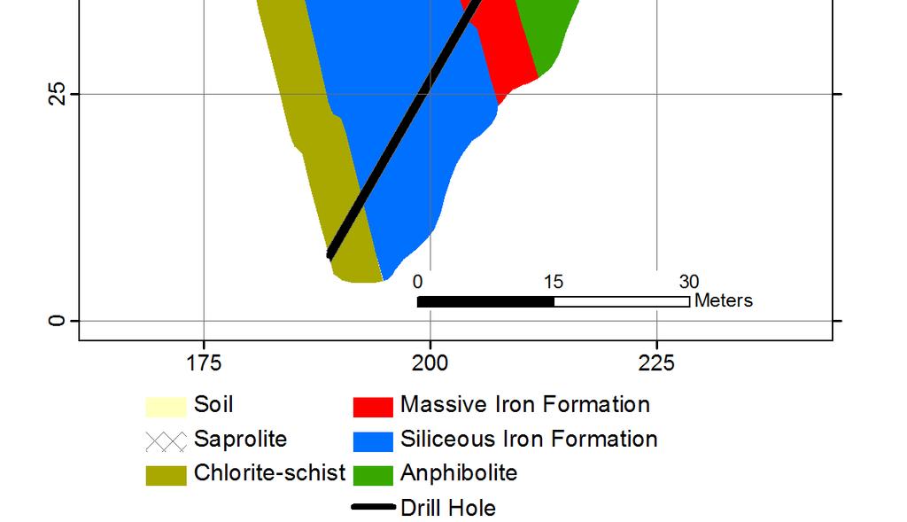 values of magnetic susceptibility.