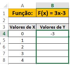 fórmula para as demais células.