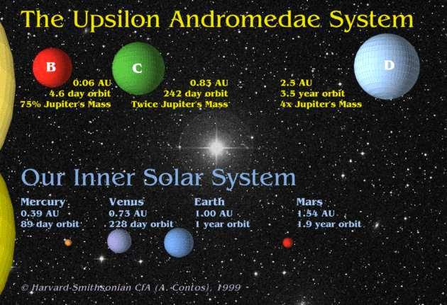 Most planetary systems found so far have inner giant