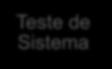 implementação requisitos análise e projeto implementação requisitos análise e