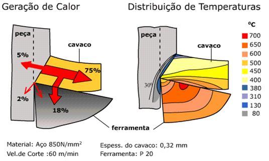 Estes parametros dependem das condições de corte, tipo de material da peça, da ferramenta, e geometria do cavaco.