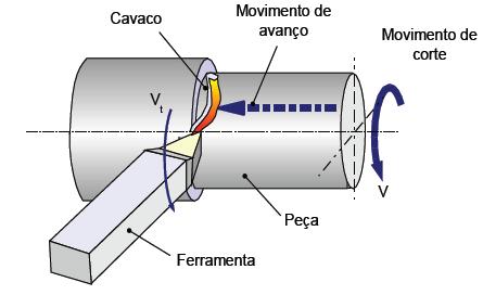 VII. Estudo da Formação do Cavaco.