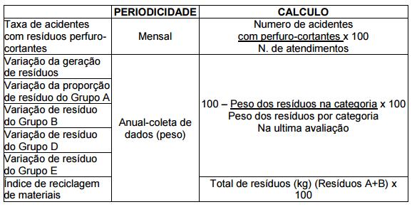 57 o Localização das unidades; o Identificação da empresa. Fonte: Vigilância SUS Campinas (2013).