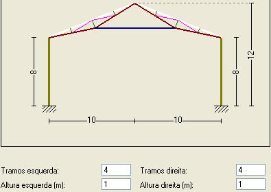 invertida