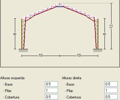 Pórtico em