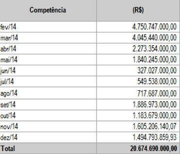 21 governo havia previsto gastar cerca de R$ 9 bilhões com a CDE em 2014, entretanto o cenário hidrológico que se configurava revelava a necessidade de um desembolso ainda maior, visto que o montante