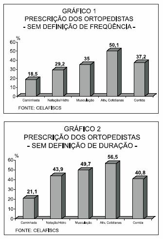 Exercícios