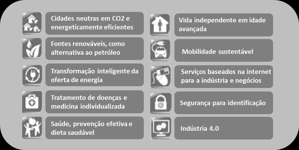 desenvolvimento científico, tecnológico e social, num período de 10 a 15 anos.