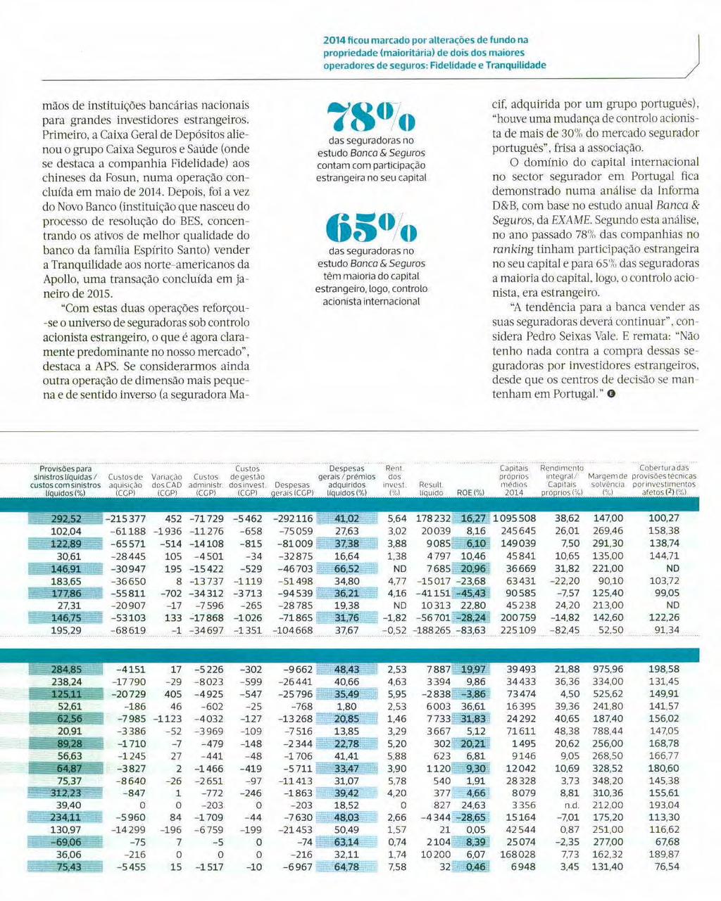 Primeiro, a Caixa Geral de Depósitos alienou o grupo Caixa Seguros e Saúde (onde se destaca a companhia Fidelidade) aos chineses da Fosun, numa operação concluída em maio de 2014.