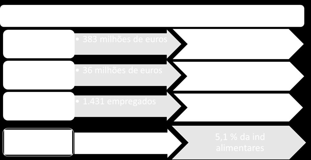 indústria do