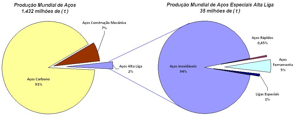 Aço ferramenta um nicho 1.600.