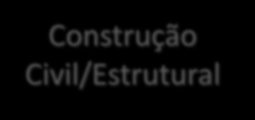 Linha Branca Trabalho a Frio Construção Civil/Estrutural Automotivo Alto volume