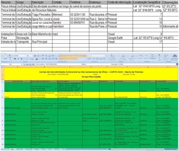 Belo Horizonte/MG - 24 a 27/11/2014 filmadoras, gravadores de áudio digitais usados quando se fizesse necessários, mapas impressos para melhor orientação da equipe em campo, alem é claro do uso de um