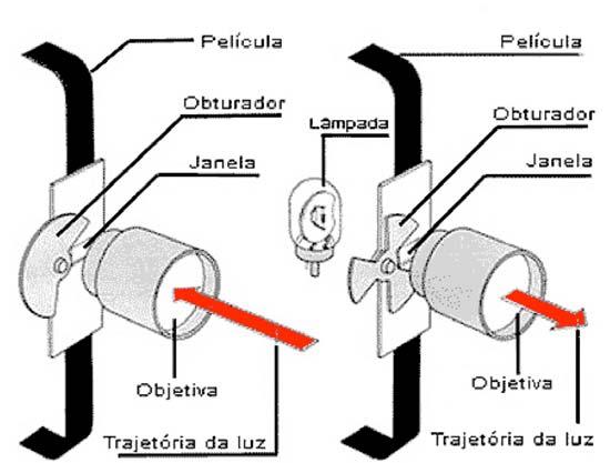 tela por 2/3 do tempo, e não por 1/2 tempo. Isso reduz a flicagem da troca de imagens e melhora a sensação de movimento contínuo.