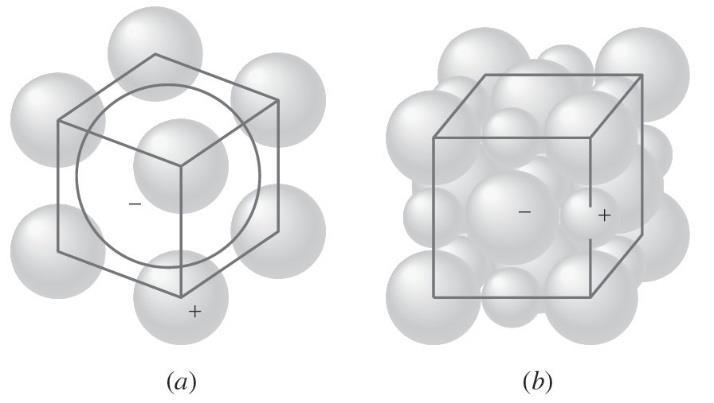 Shackelford (Segundo C.R. Barrett, W.D. Nix and A.S. Tetelman, The Principles of Engineering Materials, Prentice-Hall, 1973, p.